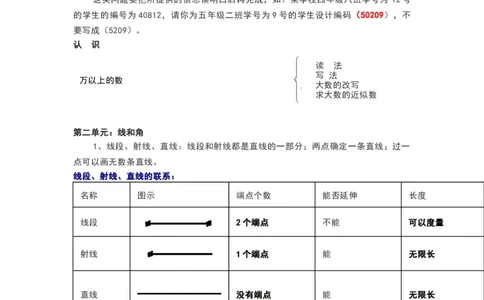 青岛版四年级数学上册知识点总结_《小学各科知识点》_小学数学《知识梳理》1-6年级上下册_上册_青岛版（六三制）小学数学1-6年级上册知识汇总