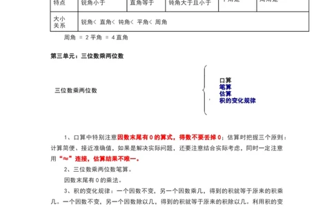 青岛版四年级数学上册知识点总结_《小学各科知识点》_小学数学《知识梳理》1-6年级上下册_上册_青岛版（六三制）小学数学1-6年级上册知识汇总