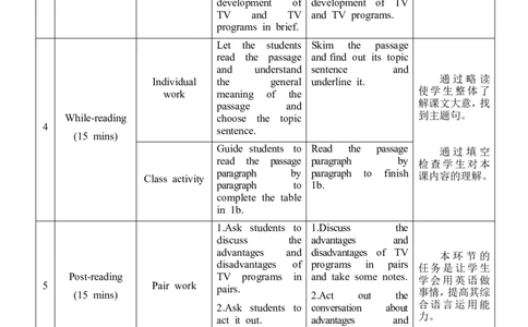 Unit6_Topic1_SectionD_教学设计_仁爱版英语九年级下册资料包_教学设计