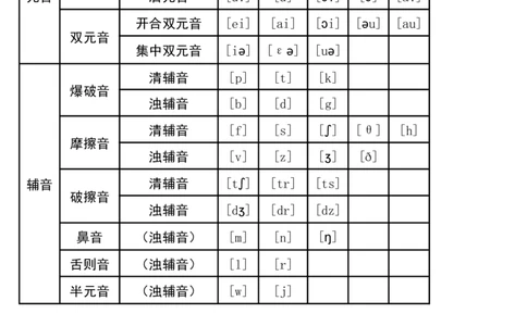 初中英语音标发音表及发音规则-b44d1985ff87_内蒙古中考真题_赠品_初中英语资料