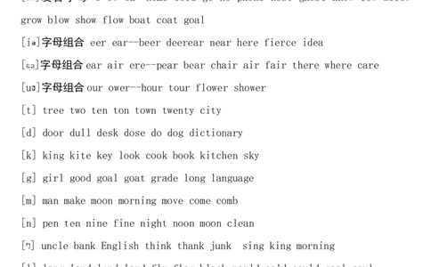 初中英语音标发音表及发音规则-b44d1985ff87_内蒙古中考真题_赠品_初中英语资料