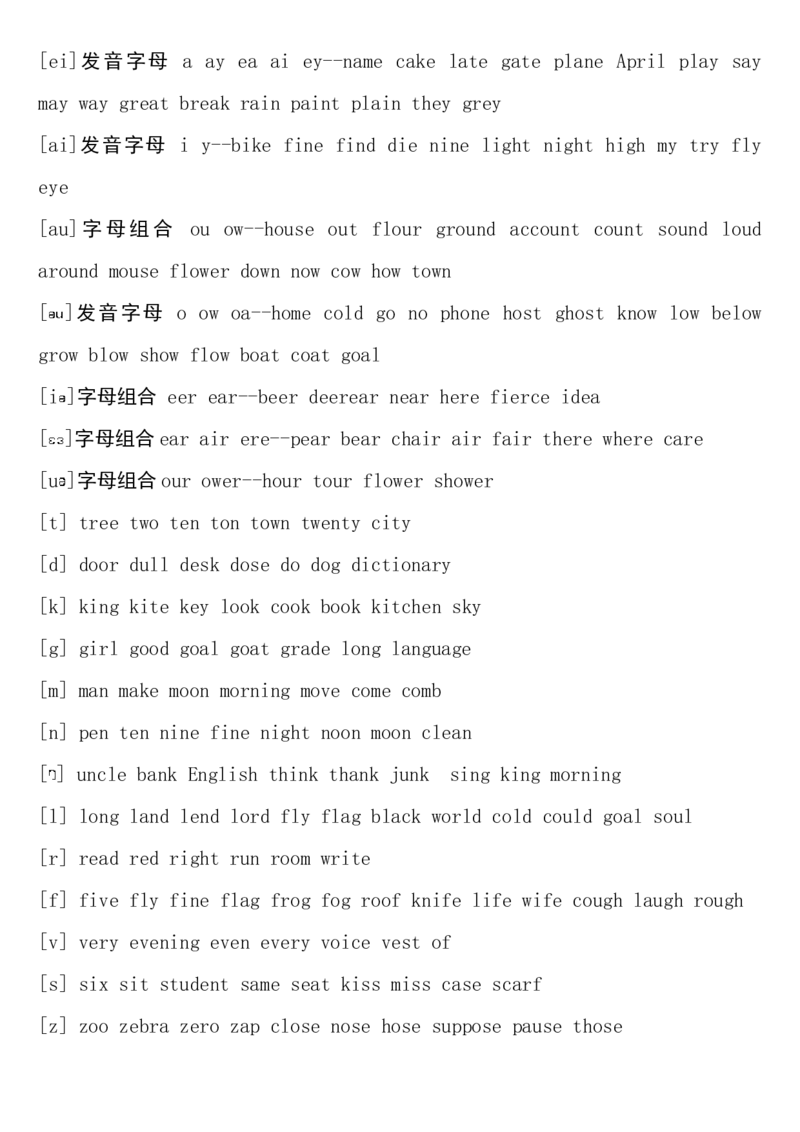 初中英语音标发音表及发音规则-b44d1985ff87_内蒙古中考真题_赠品_初中英语资料