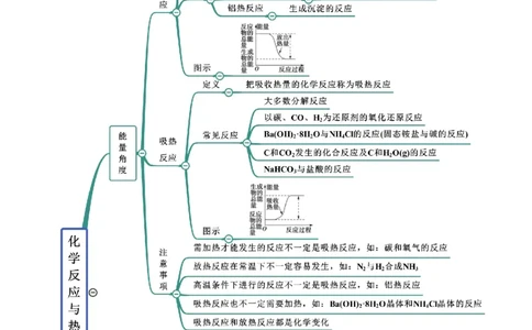 6.1.1化学反应与热能（精讲）-（人教版2019必修第二册）(原卷版）_高化_595801221724高中化学新人教版选择性必修一二三电子版教案PPT课件高中试卷_必修二册（人教版）_专项练习
