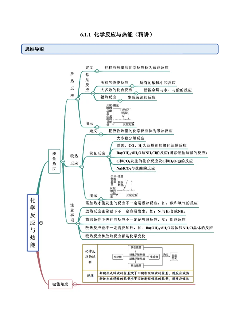 6.1.1化学反应与热能（精讲）-（人教版2019必修第二册）(原卷版）_高化_595801221724高中化学新人教版选择性必修一二三电子版教案PPT课件高中试卷_必修二册（人教版）_专项练习