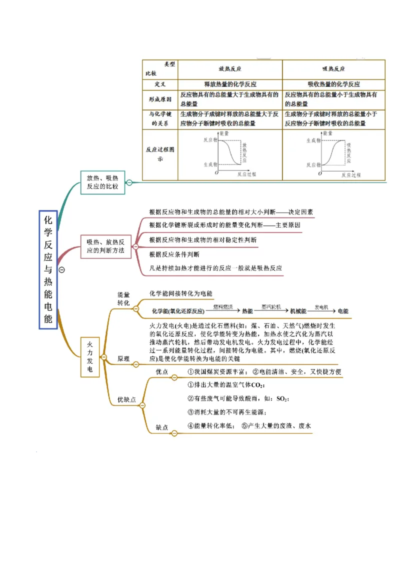 6.1.1化学反应与热能（精讲）-（人教版2019必修第二册）(原卷版）_高化_595801221724高中化学新人教版选择性必修一二三电子版教案PPT课件高中试卷_必修二册（人教版）_专项练习