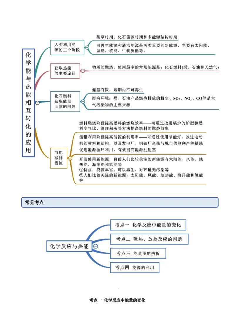 6.1.1化学反应与热能（精讲）-（人教版2019必修第二册）(原卷版）_高化_595801221724高中化学新人教版选择性必修一二三电子版教案PPT课件高中试卷_必修二册（人教版）_专项练习