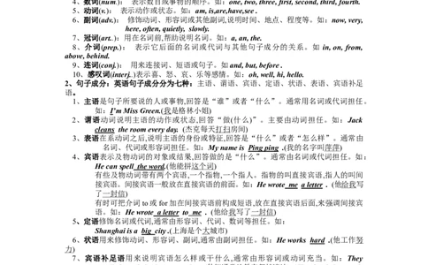 沪教版-初中英语语法大全-modified-0de40d227cb1_内蒙古中考真题_赠品_初中英语资料