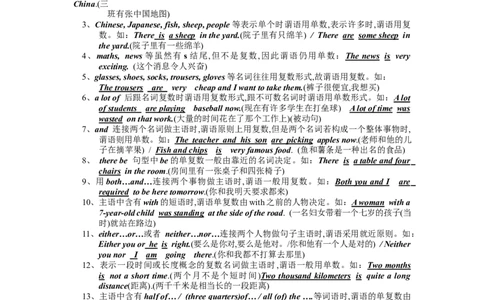 沪教版-初中英语语法大全-modified-0de40d227cb1_内蒙古中考真题_赠品_初中英语资料