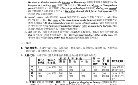 沪教版-初中英语语法大全-modified-0de40d227cb1_内蒙古中考真题_赠品_初中英语资料