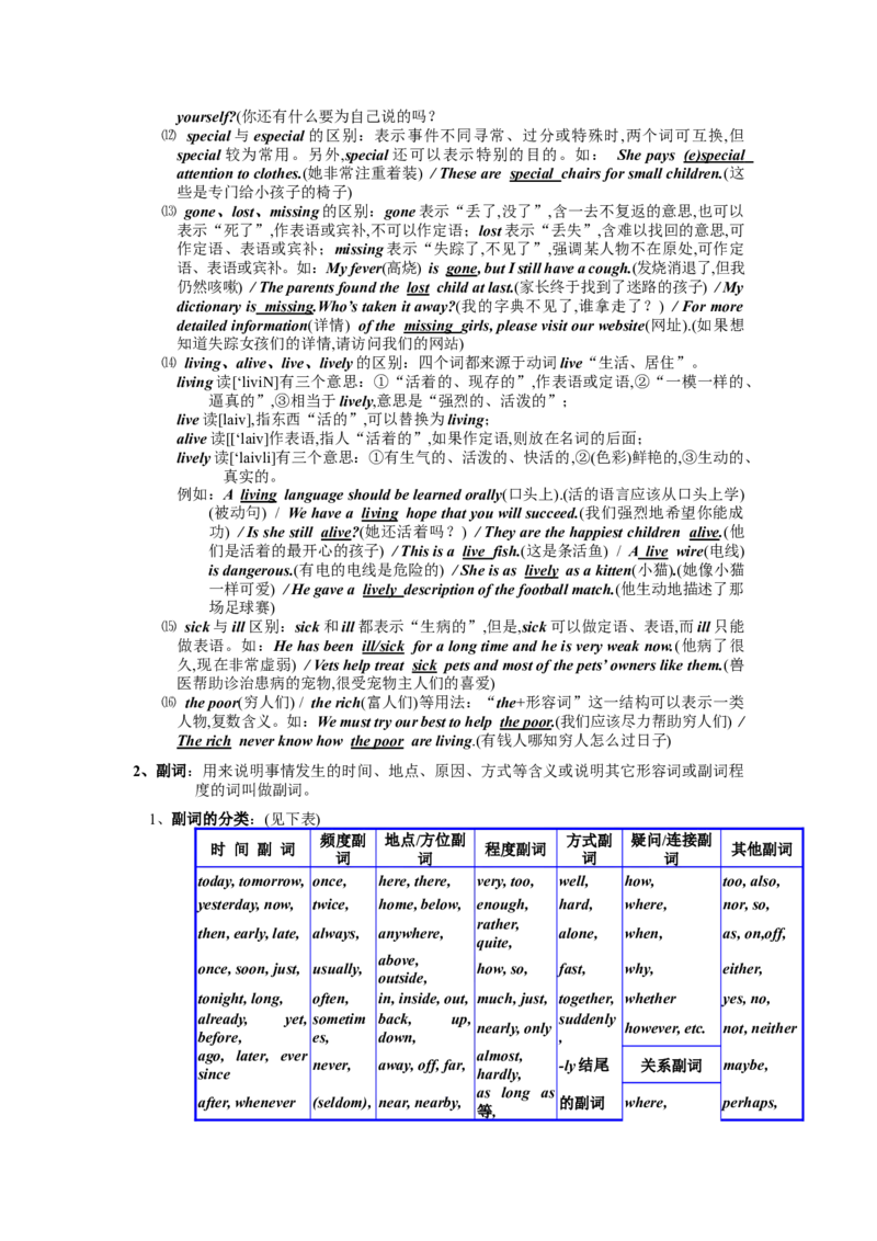 沪教版-初中英语语法大全-modified-0de40d227cb1_内蒙古中考真题_赠品_初中英语资料