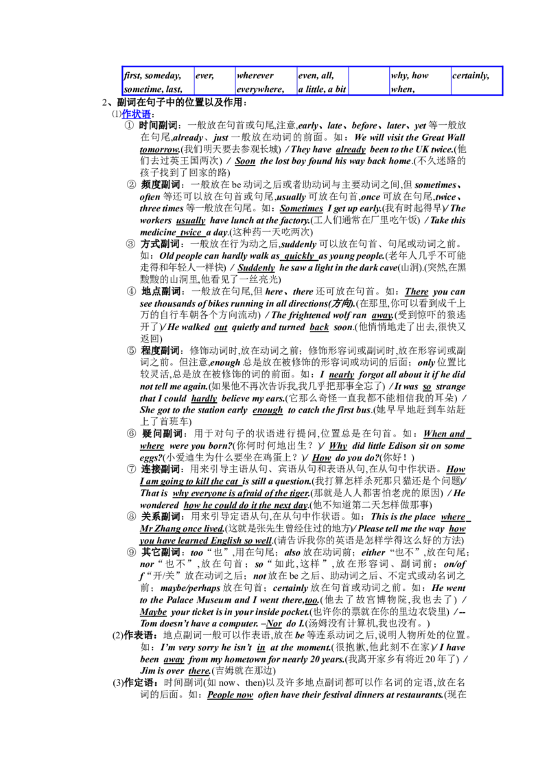 沪教版-初中英语语法大全-modified-0de40d227cb1_内蒙古中考真题_赠品_初中英语资料