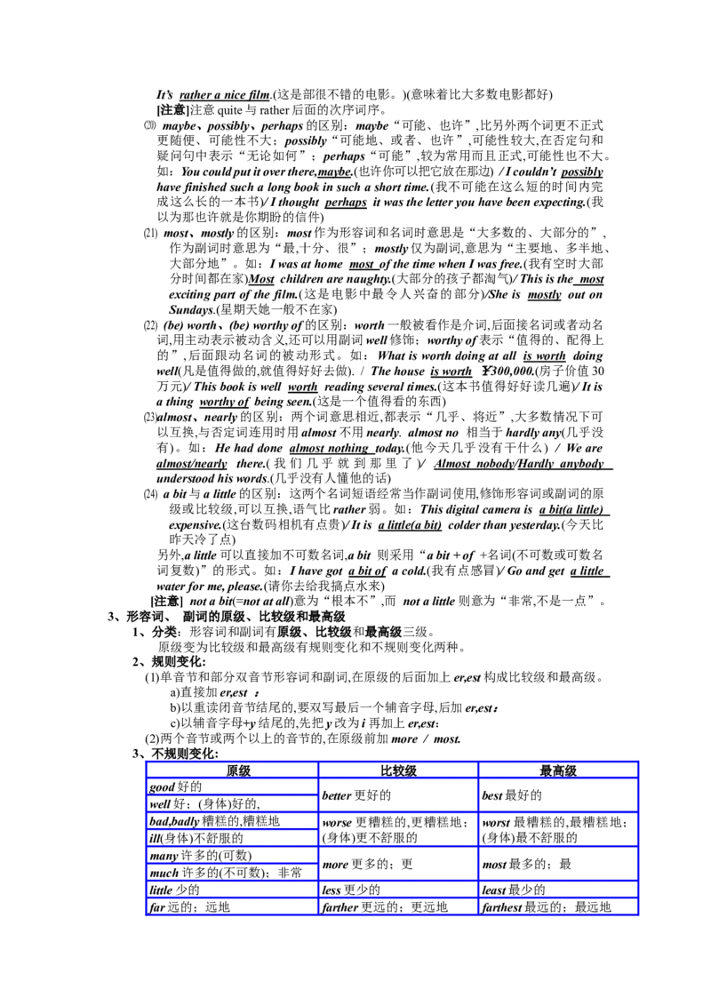 沪教版-初中英语语法大全-modified-0de40d227cb1_内蒙古中考真题_赠品_初中英语资料