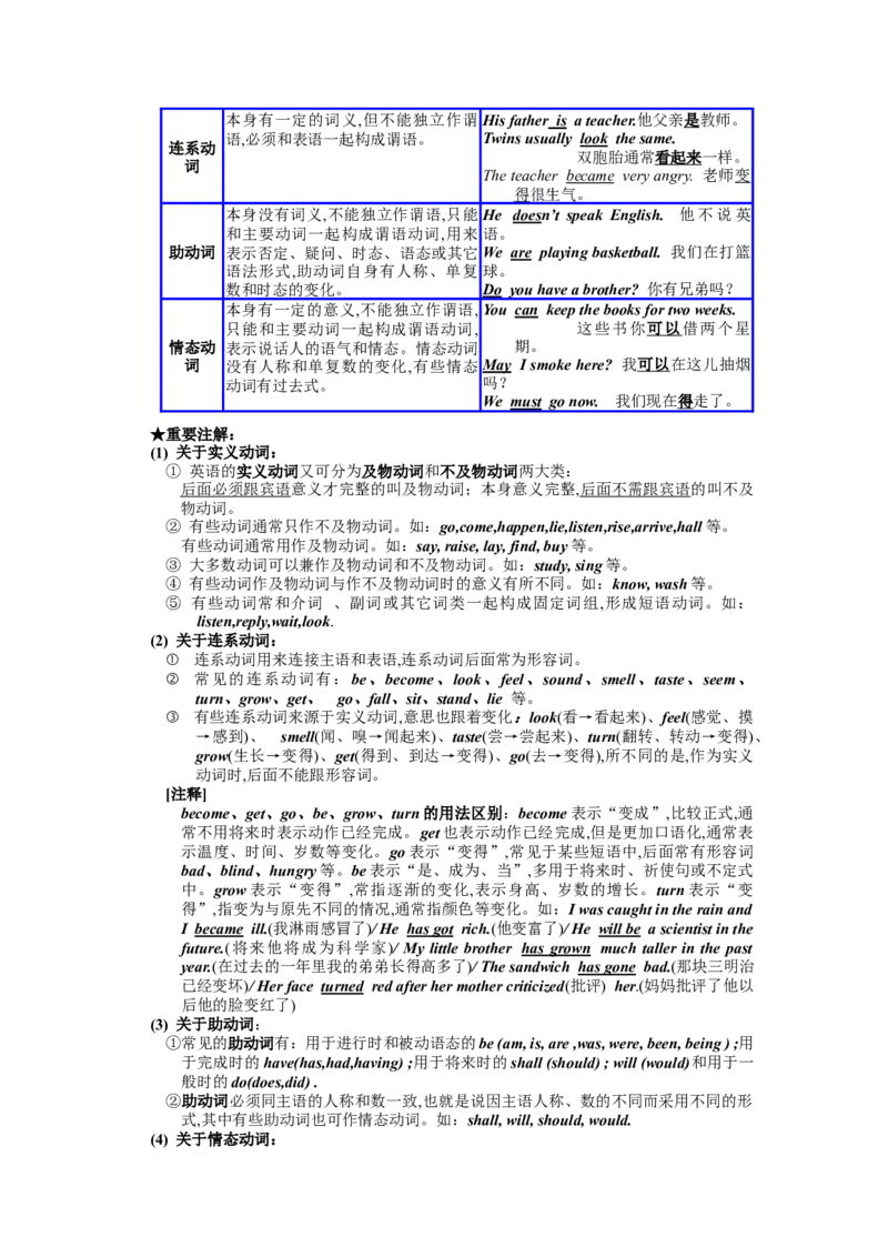 沪教版-初中英语语法大全-modified-0de40d227cb1_内蒙古中考真题_赠品_初中英语资料
