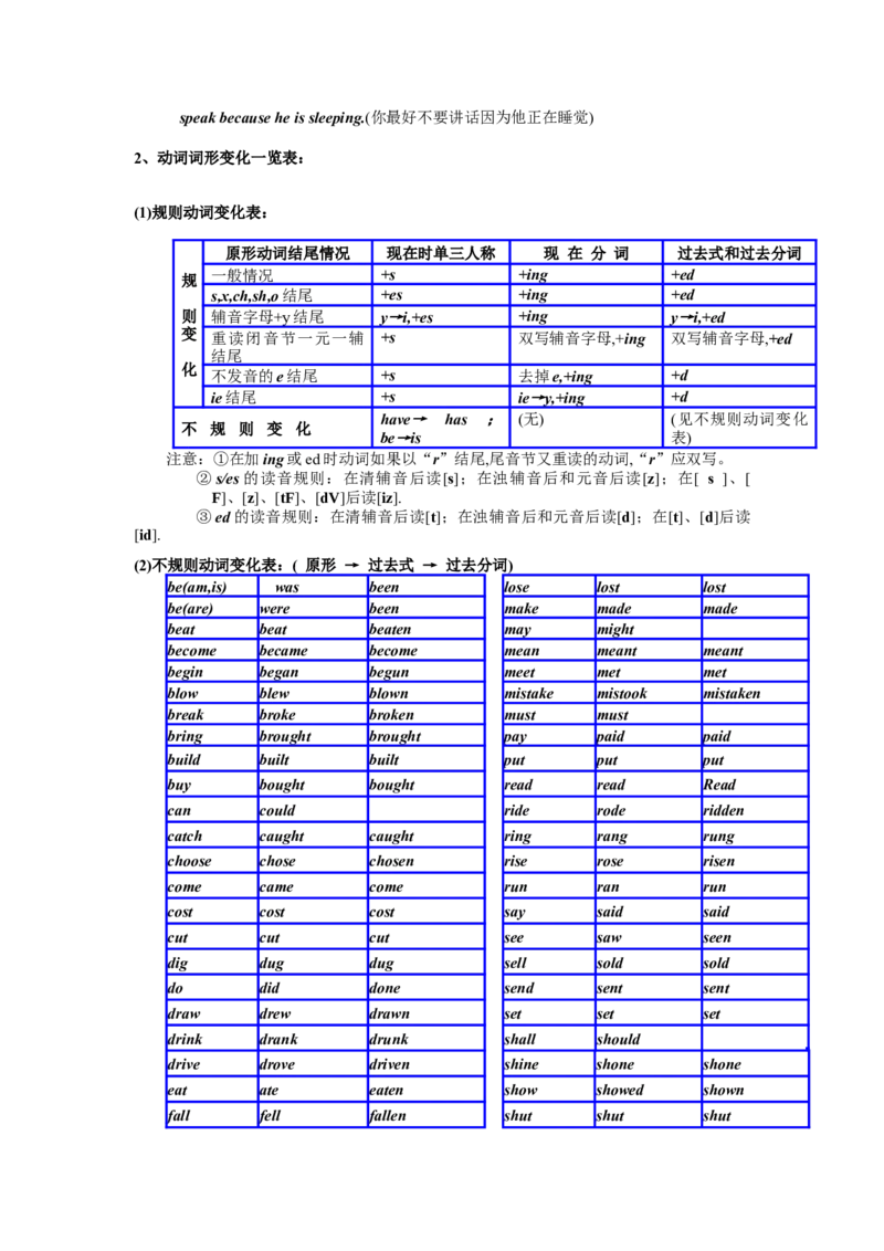沪教版-初中英语语法大全-modified-0de40d227cb1_内蒙古中考真题_赠品_初中英语资料