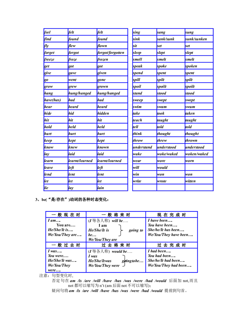 沪教版-初中英语语法大全-modified-0de40d227cb1_内蒙古中考真题_赠品_初中英语资料