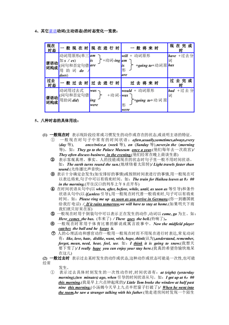 沪教版-初中英语语法大全-modified-0de40d227cb1_内蒙古中考真题_赠品_初中英语资料