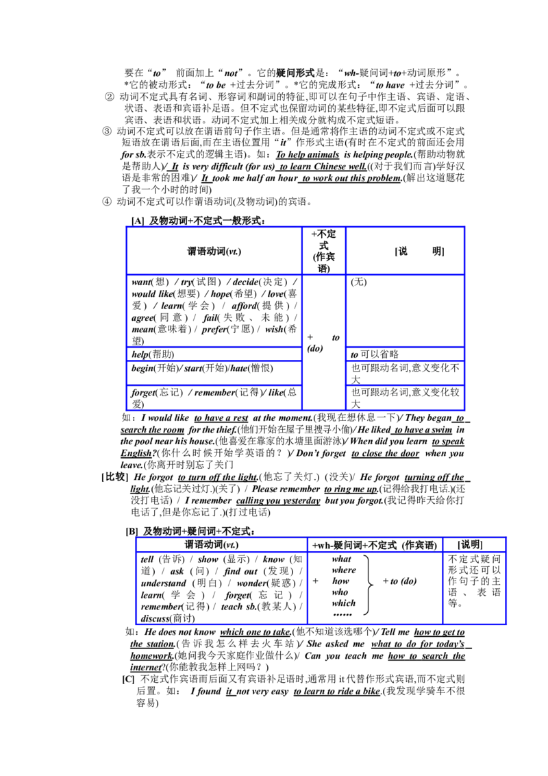 沪教版-初中英语语法大全-modified-0de40d227cb1_内蒙古中考真题_赠品_初中英语资料