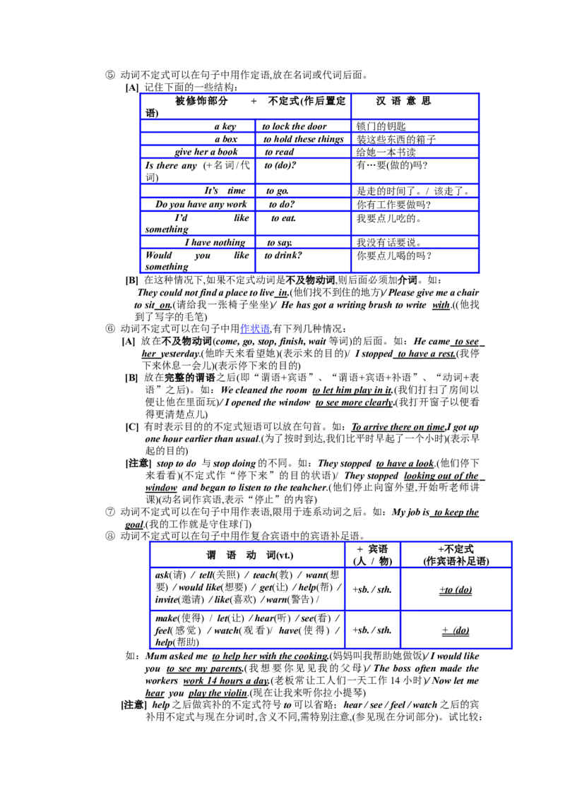 沪教版-初中英语语法大全-modified-0de40d227cb1_内蒙古中考真题_赠品_初中英语资料