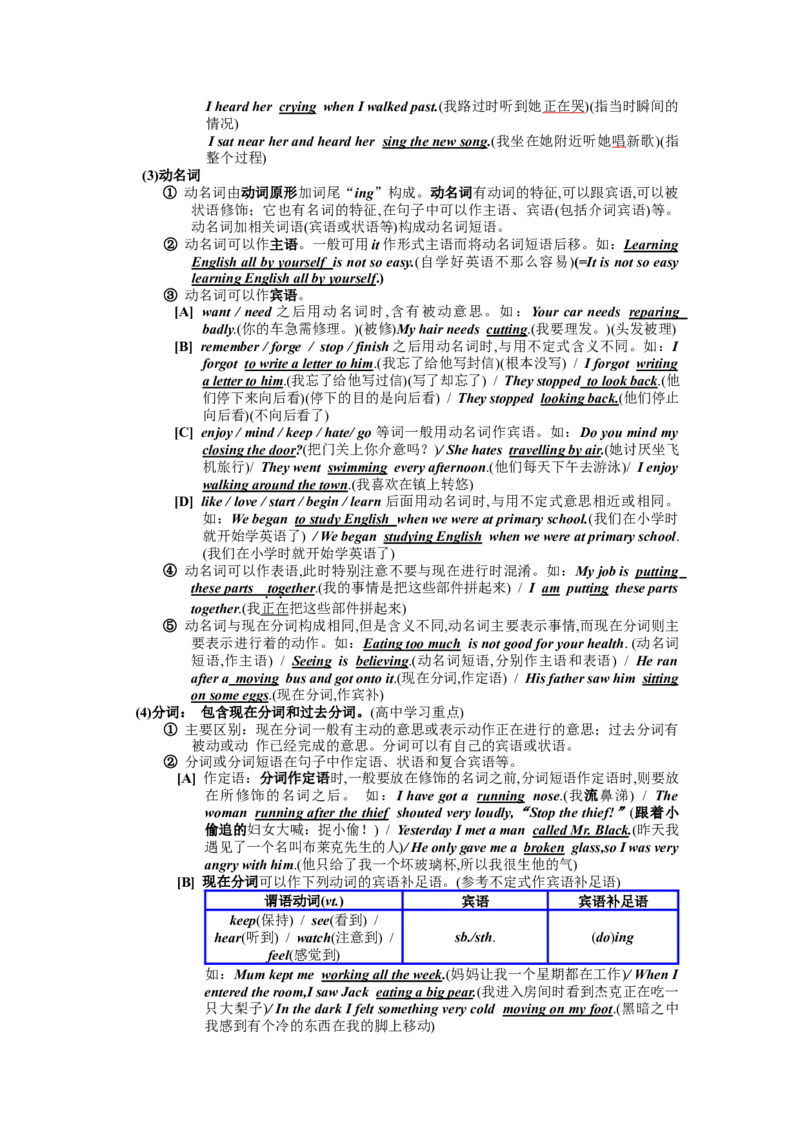 沪教版-初中英语语法大全-modified-0de40d227cb1_内蒙古中考真题_赠品_初中英语资料
