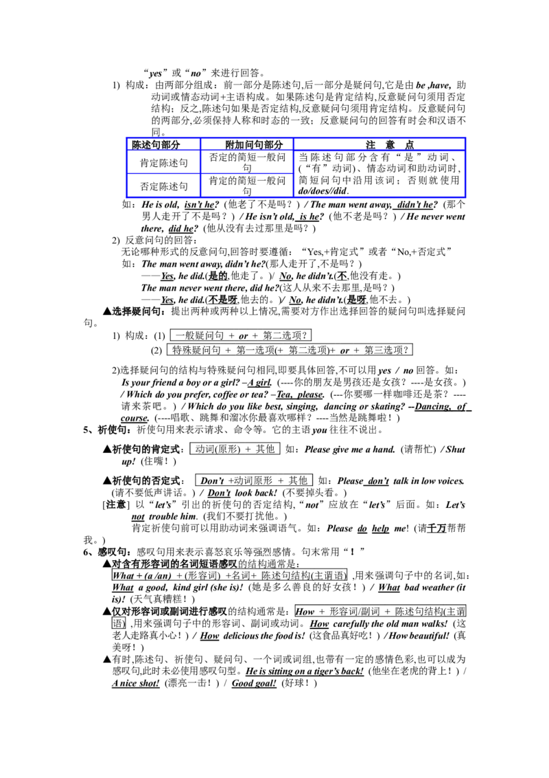 沪教版-初中英语语法大全-modified-0de40d227cb1_内蒙古中考真题_赠品_初中英语资料