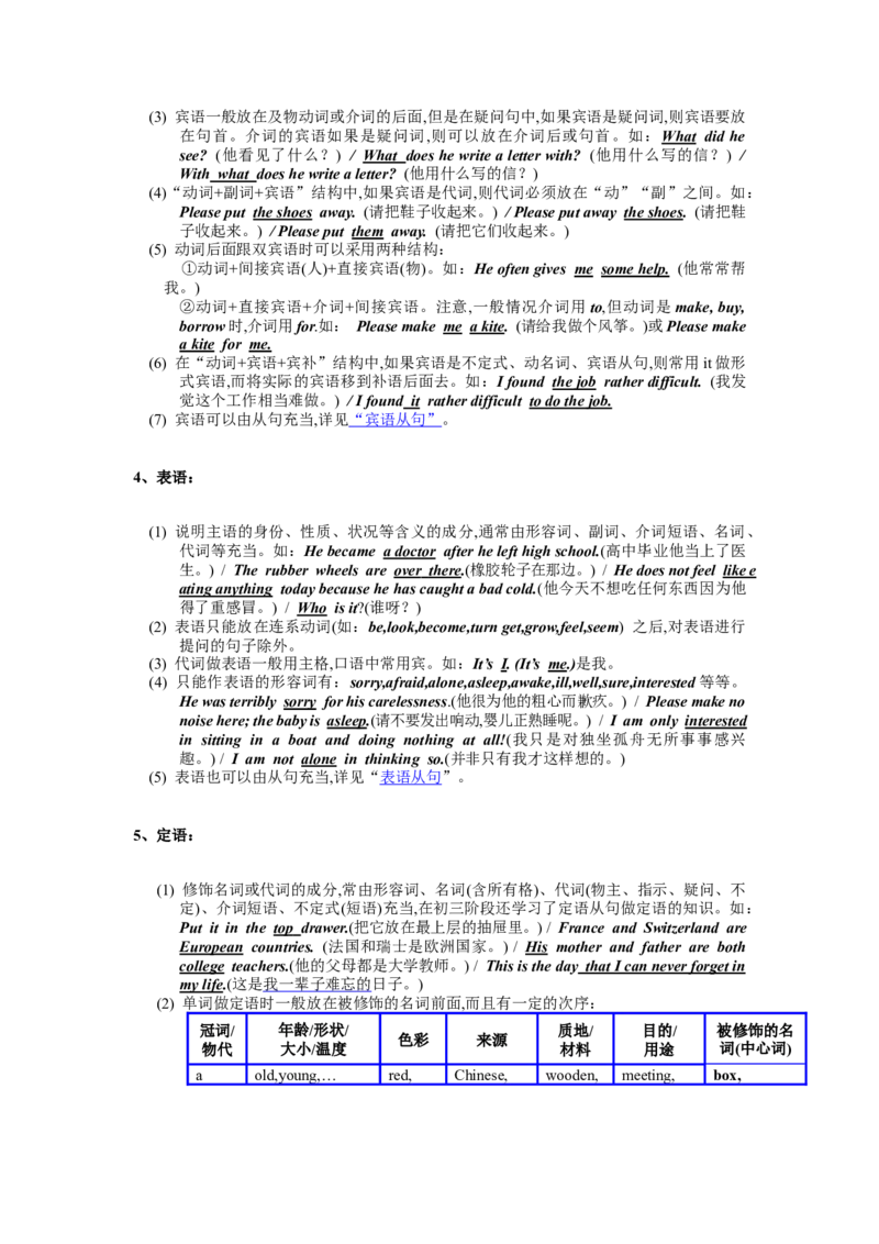 沪教版-初中英语语法大全-modified-0de40d227cb1_内蒙古中考真题_赠品_初中英语资料