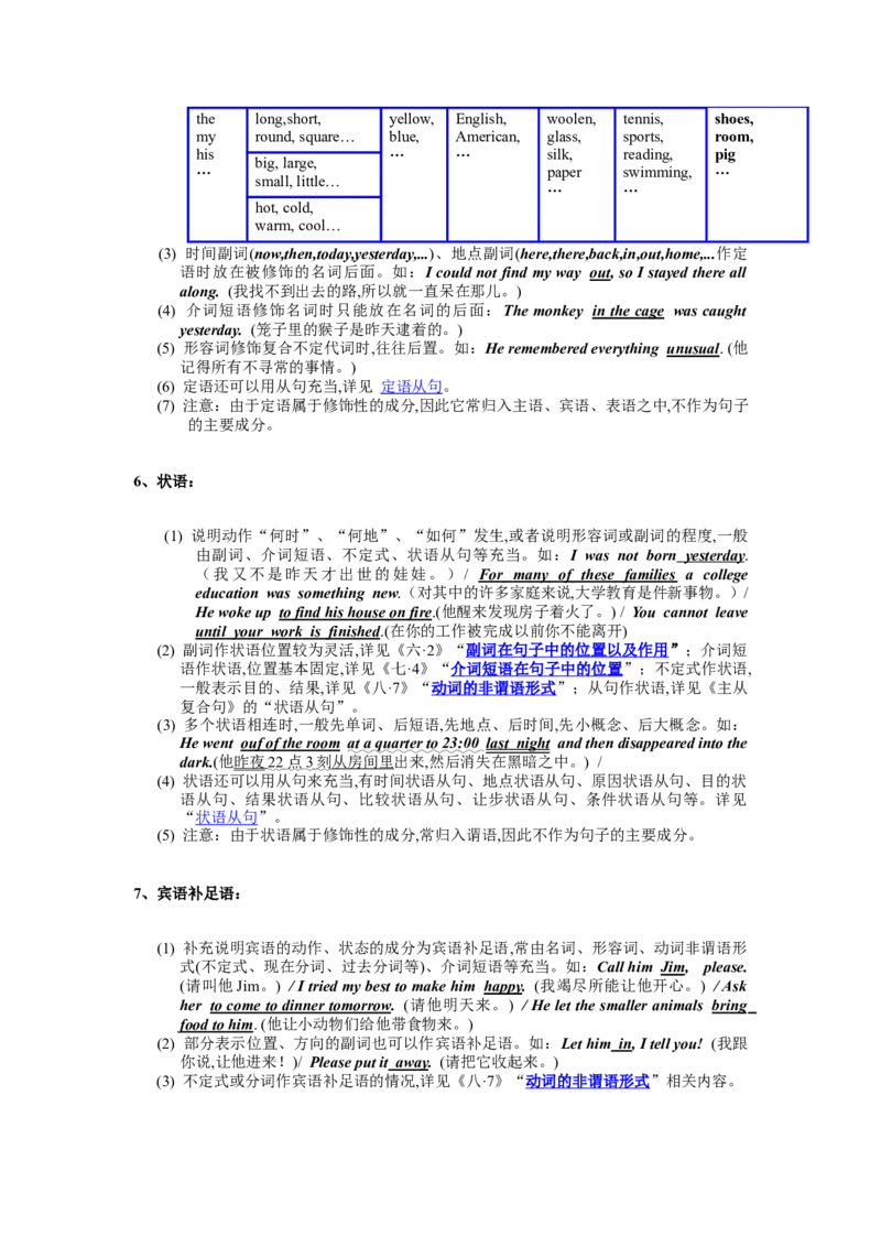 沪教版-初中英语语法大全-modified-0de40d227cb1_内蒙古中考真题_赠品_初中英语资料