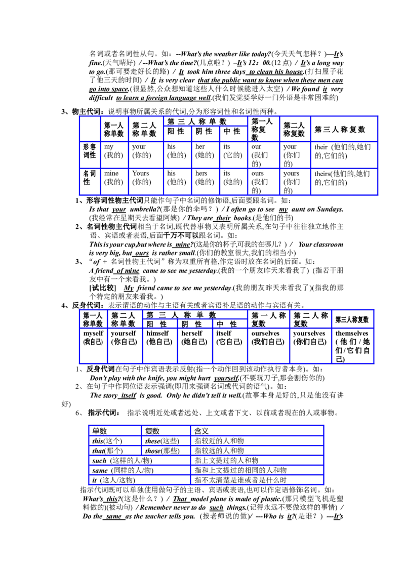沪教版-初中英语语法大全-modified-0de40d227cb1_内蒙古中考真题_赠品_初中英语资料