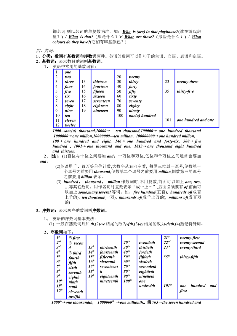 沪教版-初中英语语法大全-modified-0de40d227cb1_内蒙古中考真题_赠品_初中英语资料