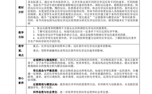 2.1化学反应的速率（教学设计）-（人教版2019选择性必修1）_高化_595801221724高中化学新人教版选择性必修一二三电子版教案PPT课件高中试卷_选择性必修1册（人教版）_教学设计