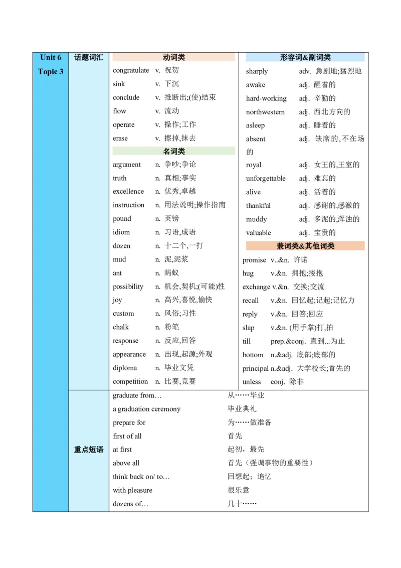 Unit6Topic3（知识清单）（教师版）_仁爱版英语九年级下册资料包_单元知识复习专项-U123_2025版