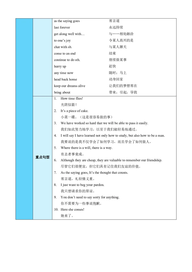 Unit6Topic3（知识清单）（教师版）_仁爱版英语九年级下册资料包_单元知识复习专项-U123_2025版