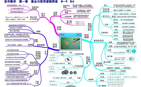 高中数学-思维导图_《高中思维导图》