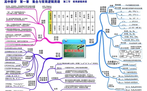 高中数学-思维导图_《高中思维导图》