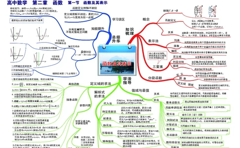 高中数学-思维导图_《高中思维导图》