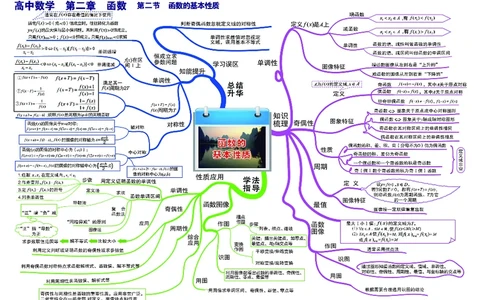 高中数学-思维导图_《高中思维导图》