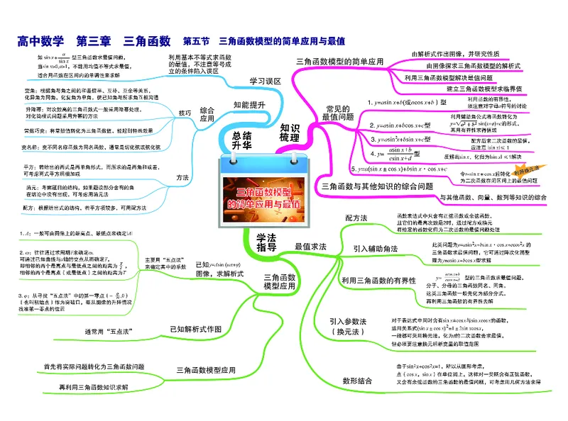 高中数学-思维导图_《高中思维导图》