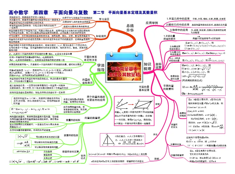 高中数学-思维导图_《高中思维导图》