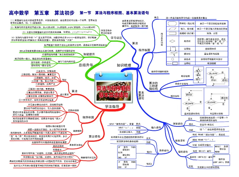 高中数学-思维导图_《高中思维导图》