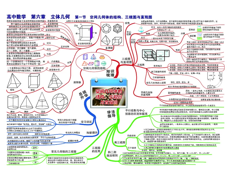 高中数学-思维导图_《高中思维导图》