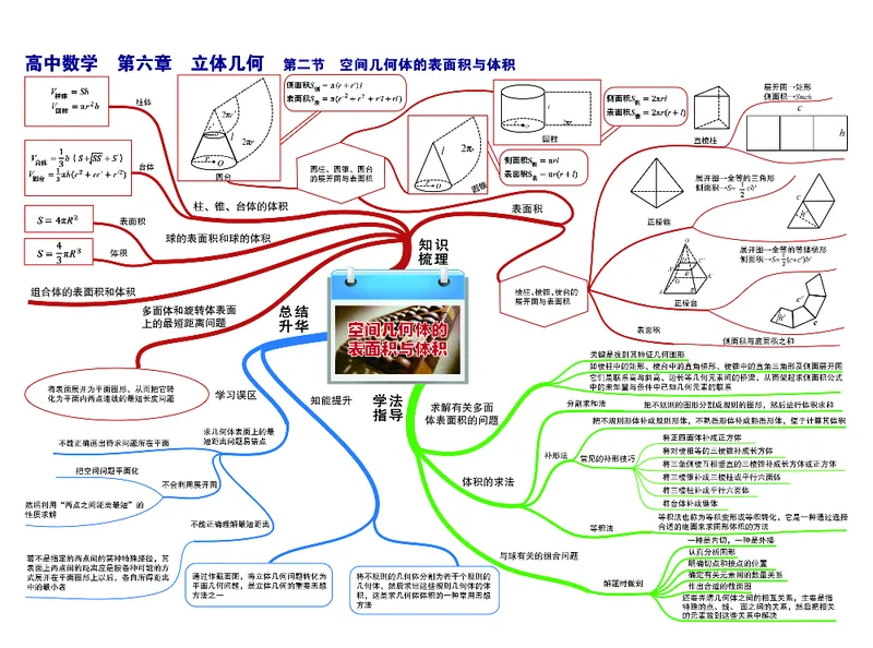 高中数学-思维导图_《高中思维导图》