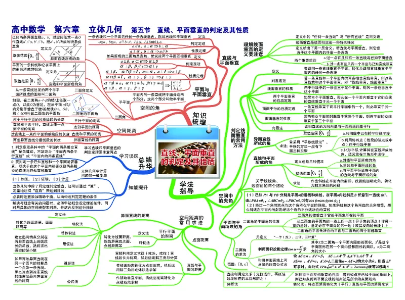 高中数学-思维导图_《高中思维导图》