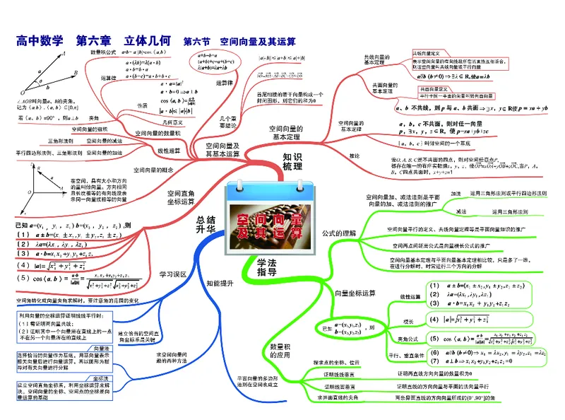 高中数学-思维导图_《高中思维导图》