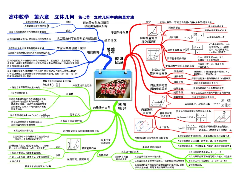 高中数学-思维导图_《高中思维导图》