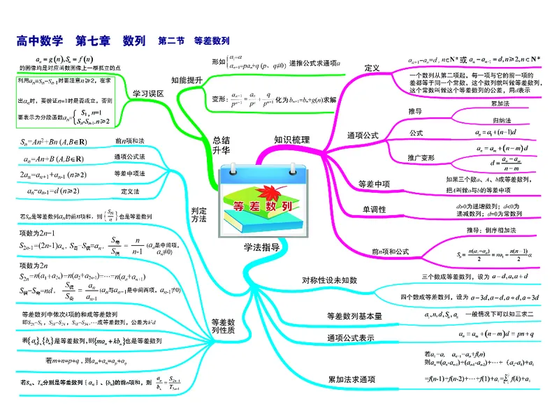 高中数学-思维导图_《高中思维导图》