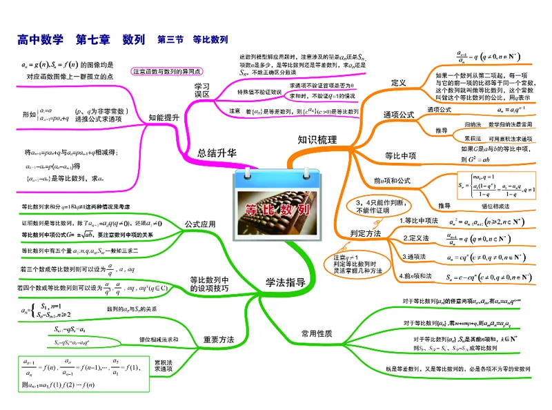 高中数学-思维导图_《高中思维导图》