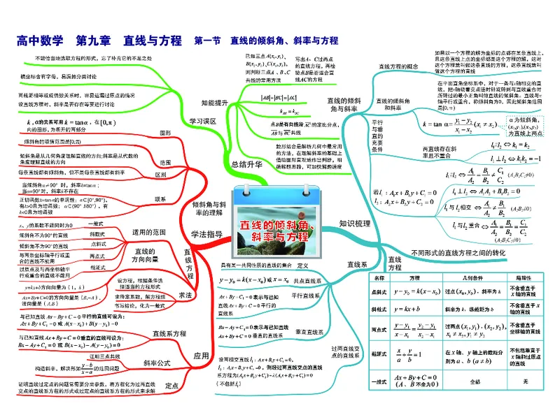 高中数学-思维导图_《高中思维导图》