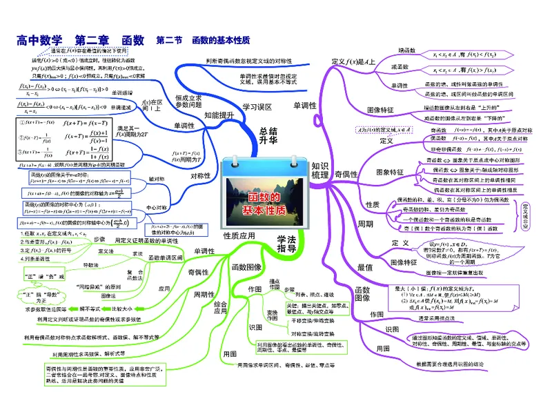 高中数学-思维导图_《高中思维导图》