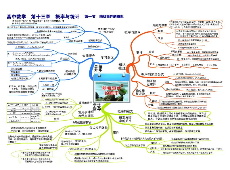 高中数学-思维导图_《高中思维导图》