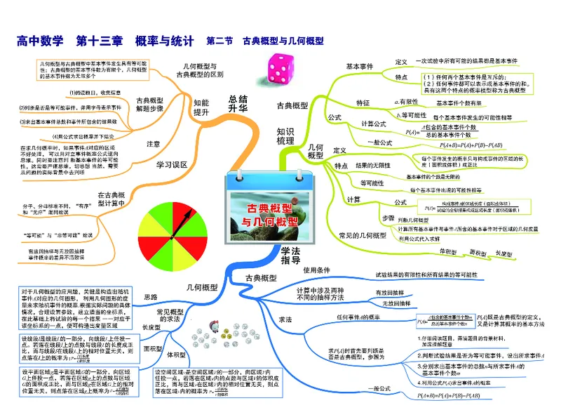 高中数学-思维导图_《高中思维导图》
