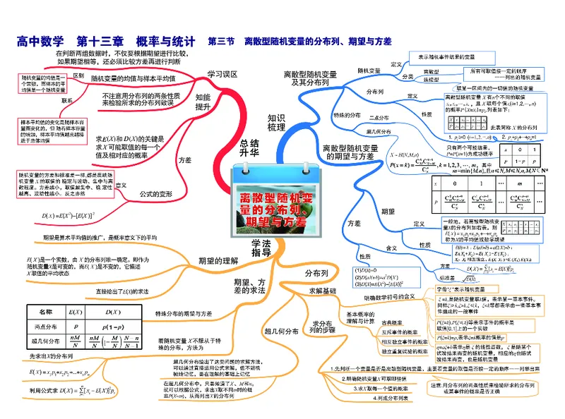 高中数学-思维导图_《高中思维导图》
